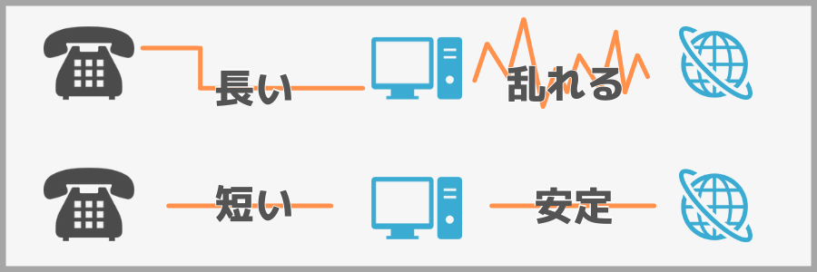 劇的に速くなる！ADSLのネット回線が遅い原因と改善方法と通信速度が 